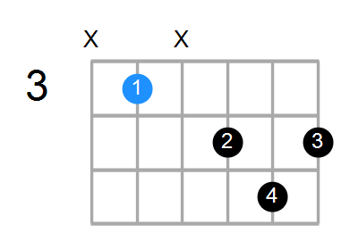 Cmaj7#5 Chord